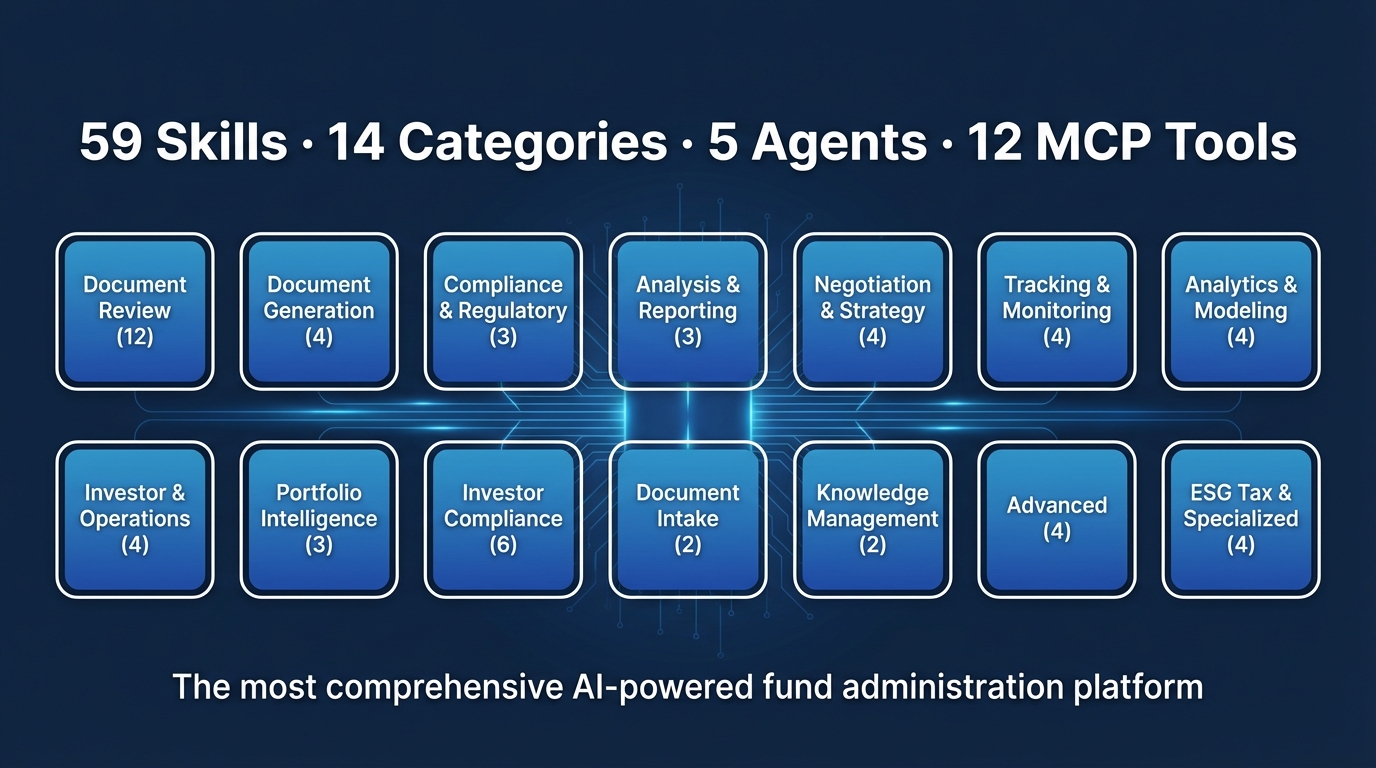 5-Agent LPA Review Architecture