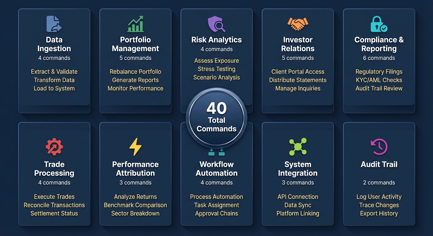 62 Skills Across 14 Categories