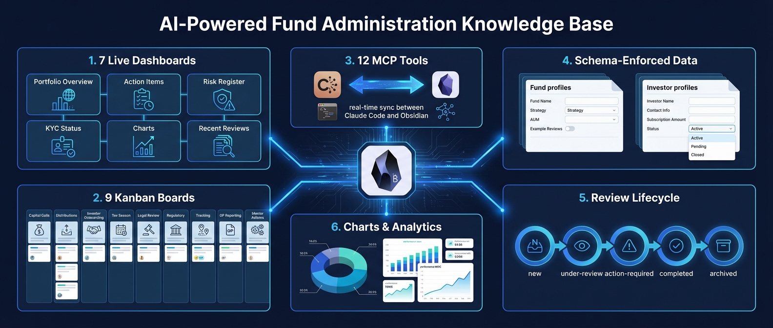Obsidian Vault as Fund Knowledge Base