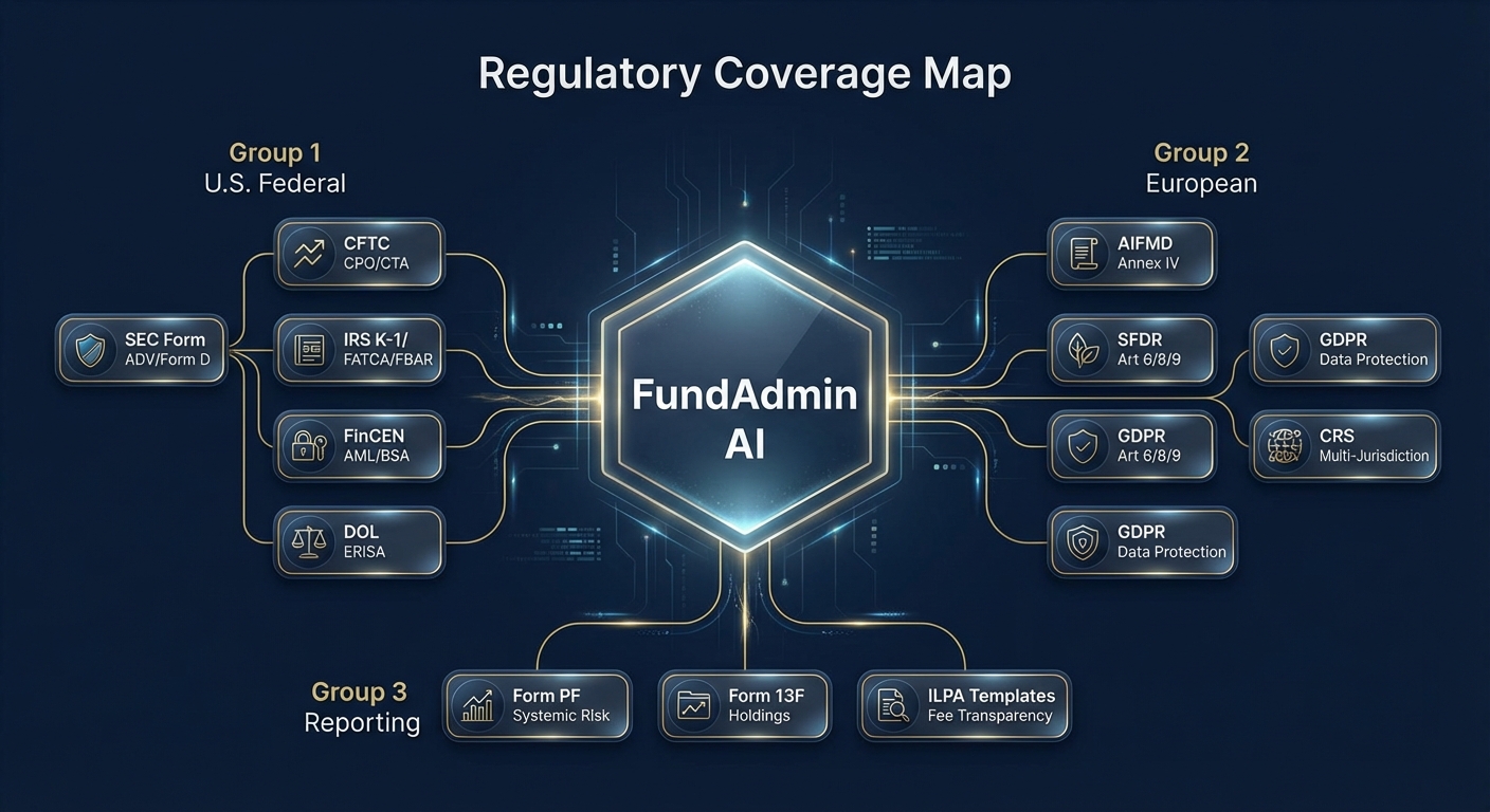 Regulatory Framework Coverage